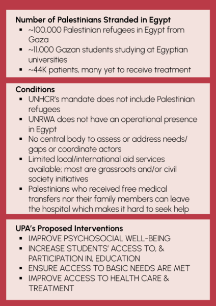 Egypt ER stats Egypt ER stats